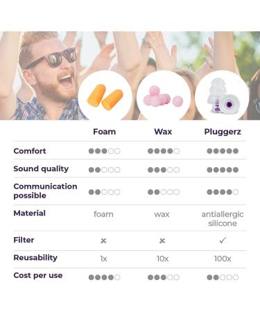 Shop Pluggerz Earplugs for Music | Premium Sound Protection & Comfort - Worldwide Shipping - Buy Online on GoSupps.com