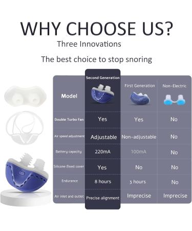Cindiat Electric Anti-Snoring Device with Silicone Fixation Belt - Stop Snoring Solution for Men and Women (Blue) - Buy Online on GoSupps.com