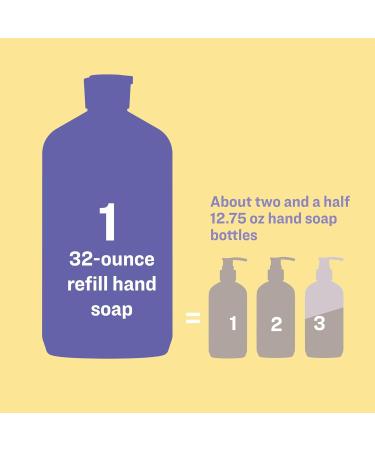 Everyone Liquid Hand Soap Refill 32oz (Pack of 2) - Meyer Lemon & Mandarin Plant-Based Cleanser - Buy Online on GoSupps.com
