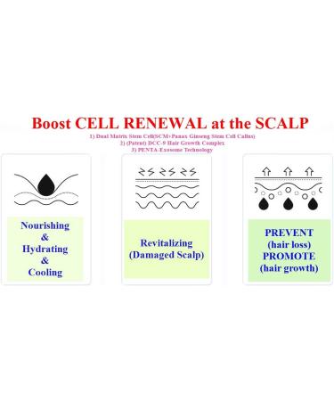 WHITESILK (100ml) THE SCM 85 (human stem cell) + HGF Therapy Anti-Hair Loss Hair Scalp EXPERT Serum Promotes Growth and Lessens Hair Loss with SCM-3D Biomimetic Technology - Buy Online on GoSupps.com
