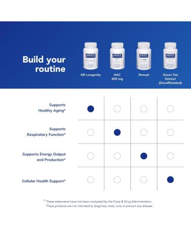 Pure Encapsulations NR Longevity NAD Supplement Supports Healthy Aging NAD+ Replenishment Mitochondrial Function with NIAGEN Gluten Free Non-GMO Hypoallergenic 60 Capsules 60 Count (Pack of 1) - Buy Online on GoSupps.com