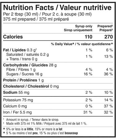 NESTL NESQUIK Less Sugar Chocolate Syrup 510mL - PACKAGING MAY VARY - Buy Online on GoSupps.com