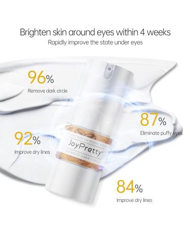 JoyPretty Caffeine Eye Cream - Anti-Aging Collagen Lift for Wrinkles, Dark Circles & Puffiness - Men and Women - Buy Online on GoSupps.com