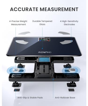 RENPHO Digital Body Weight & Fat Scale with Colored LCD Display | Smart Bluetooth BMI Analyzer & App | 13 Body Composition Metrics | 400lbs Capacity - Buy Online on GoSupps.com