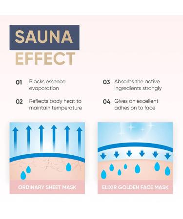 Collagen Sheet Mask Set - Korean Skincare for Sensitive Skin - 24K Gold Brightening Facial Mask - Reduce Fine Lines and Wrinkles - Bridesmaid Gift (6 Pack) - Buy Online on GoSupps.com
