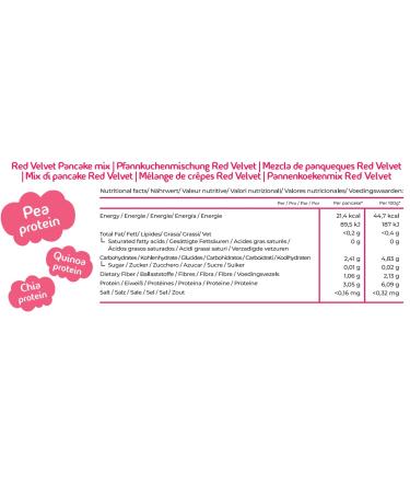 Buy Cleanfoods Red Velvet Pancakes - 425g | Low-Calorie Konjac Glucomannan | Ready in 2 Minutes - Buy Online on GoSupps.com