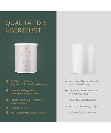 Premium Collagen Powder - 100% Bioactive Hydrolysate Type 1 2 & 3 - Made in Germany - Lab Tested Protein Powder (400g) - Perfect Solubility for Optimal Health - Buy Online on GoSupps.com