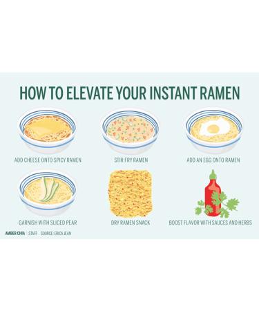 Maruchan Yakisoba Variety Pack of 8 - Single Serving Japanese Noodles with By The Cup Chopsticks - Buy Online on GoSupps.com