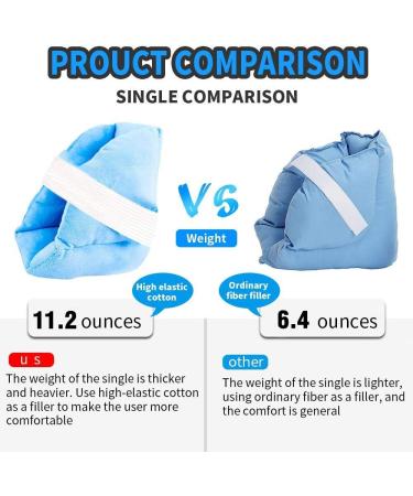 Fanwer Heel Protectors for Pressure Sores - Foot Support Pillow for Pain Relief - Bedsores, Pressure Ulcers, Plantar Fasciitis - 1 Pc, Blue - Buy Online on GoSupps.com