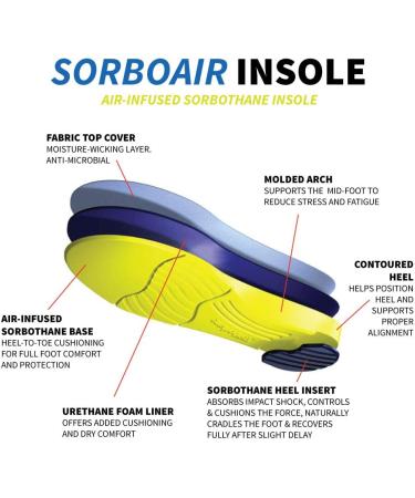 Sorbothane SorboAir Insoles for Women & Men - Size 7.5-8.5 & 5.5-6 (Metric 38-39) | Comfort & Support for All-Day Wear | International Shipping Available - Buy Online on GoSupps.com