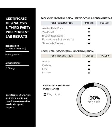 Pomegranate Extract - Ultra High Potency 35:1 Extract with 90% Ellagic Acid - Highly Concentrated - Third-Party Lab Tested - 120 Capsules - Buy Online on GoSupps.com