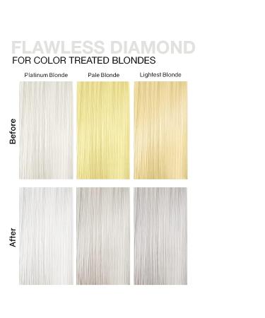 Celeb Luxury Colorwash Shampoo + Bondfix Bond Rebuilder Semi Permanent Vegan Hair Dye - Flawless Diamond Colorwash - Buy Online on GoSupps.com