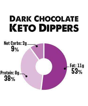 Shrewd Food Keto Chocolate Protein Dippers - 2g Net Carbs, 8g Protein, Low-Calorie Keto Snack (16 Pack) - Buy Online on GoSupps.com