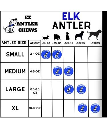 EZ Antler Chews - Elk Antlers for Dogs - Medium Whole (2 Pack) - Dogs Under 25kg - Dog Treats Dog Chews - Marrow Bone Dog Treats - Naturally Shed Preservative Free Cruelty Free - Antler Dog Chew - Buy Online on GoSupps.com