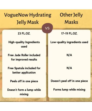 24K Gold Jelly Face Mask with Jade Roller & Spatula - Hydrating, Brightening, and Nourishing | Professional Hydrojelly Mask for Vajacial | 23 Fl Oz - Buy Online on GoSupps.com