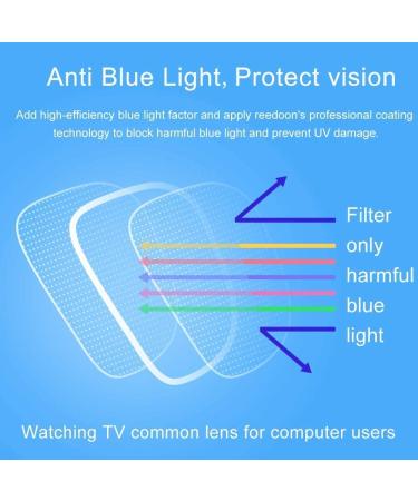 HQMGLASSES Ultra-Light Pure Titanium Anti-Blue Light Aspherical HD Resin Lenses Business Glasses - Computer Goggles +1.0 to +3.0 Diopter - Stylish Black Frame - Buy Online on GoSupps.com