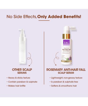 Rosemary Anti Hair Fall Scalp Serum | Mint & Clove Oil | 50ml for Women & Men - Stop Hair Loss & Promote Growth - Buy Online on GoSupps.com