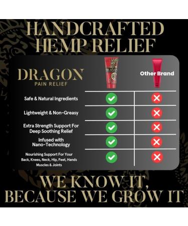 Dragon Pain Relieving Lotion 3.4oz | Fast-Absorbing Muscle & Joint Relief | Natural Ingredients for Back Elbows Feet Hips Legs & Neck - Buy Online on GoSupps.com