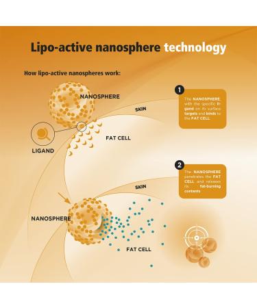 GUAM Seaweed Hot Reshaping Gel and Anti-cellulite Cream with Infrared Heat Benefits FIR, Lipo Reducing Cellulite Treatment, Firming Body Lotion - 6.7 OZ | By Guam Beauty - Buy Online on GoSupps.com