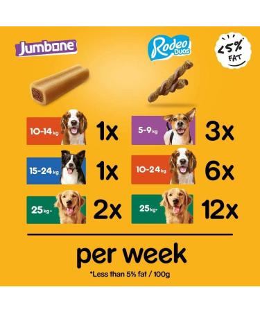 Pedigree Multipack with 24 Rodeo Duos Chicken and Bacon Flavour and 4 Jumbone Beef and Poultry Flavour Dog Treat Snacks Mega Box - Buy Online on GoSupps.com