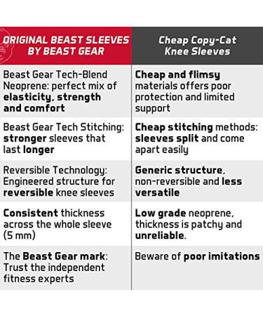 Beast Gear Sleeves - Premium 5mm Neoprene Compression Knee Bandages for Weightlifting CrossFit & Run - XL Support & Protection - Buy Online on GoSupps.com