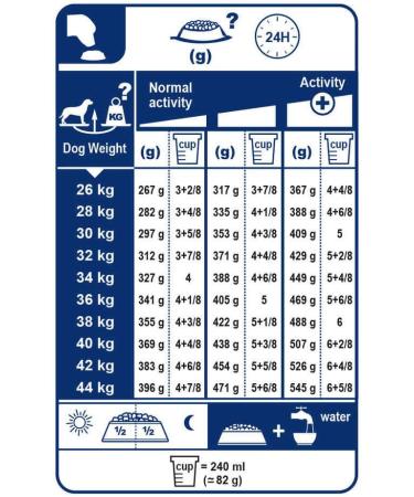 ROYAL CANIN Roybj Maxi Sterilised Dog Food 1 x 3 kg - Buy Online on GoSupps.com