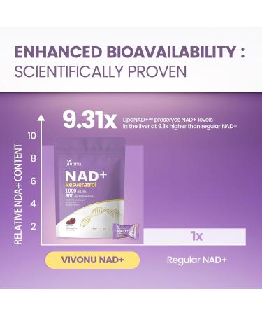 NAD Supplement NAD+ Resveratrol Gummies 60 Count Ultra Pure Organic - Enhanced Absorption - with 1000mg NAD and 900mg Resveratrol | Antioxidant Support & Cellular Energy (120 Gummies /2 Bags) - Buy Online on GoSupps.com