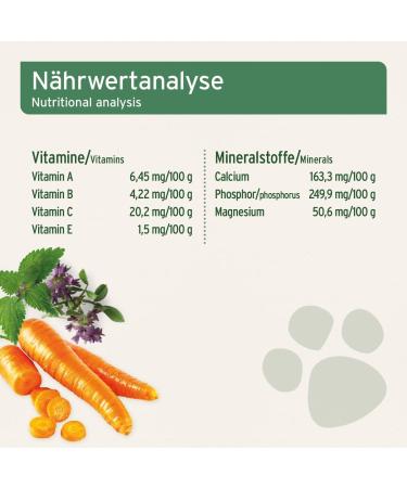 AniForte Barf Additive for Dogs - Vegetable Variety - 5 kg - Natural Product Barf Food Supplement Grain Free Gluten Free Flakes Without Artificial Additives 100% Natural Supplement - Buy Online on GoSupps.com