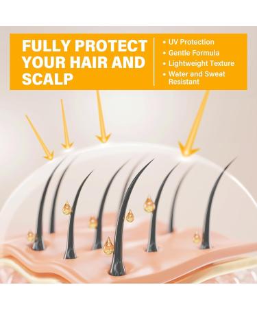 Scalp Sunscreen Spray - Hair Sun Protection Spray SPF 30 for Hair & Scalp Prevent Hair Color Fade/Dryness Non-Greasy Formula Original - Buy Online on GoSupps.com
