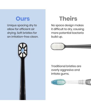 Lindo Polishing Toothbrush for Sensitive Gums - Pack of 4 | 12000+ Ultra Fine Bristles for Gentle Deep Clean - Buy Online on GoSupps.com