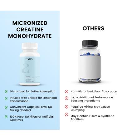 Mars Micronized Creatine Monohydrate Caps: Powered with Shilajit (120 N) | 100% Pure and Natural | Good Health Company - Pack of 1 - Buy Online on GoSupps.com