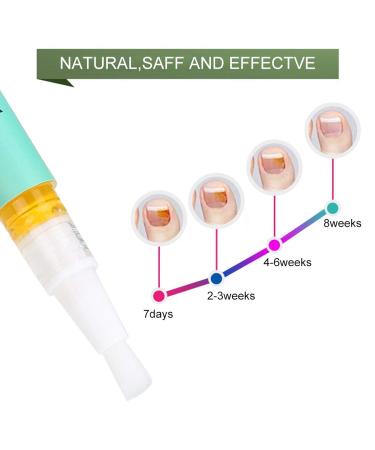 Nail Repair Pen Serum - 2pcs for Home & Salon Use | Daily Nail & Cuticle Care - Buy Online on GoSupps.com