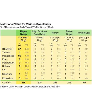 Les BONBONS Richard Pure Syrup Maple Lollipop 20g/Piece-Bubdle Package (24 Pieces) 24 count (Pack of 1) - Buy Online on GoSupps.com