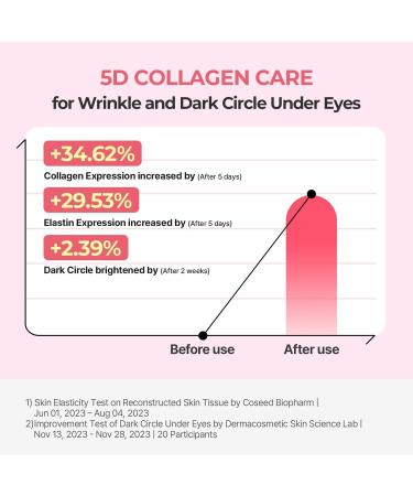 Torriden Cellmazing Firming Eye Cream 30 ml - Buy Online on GoSupps.com