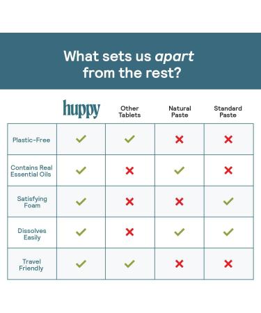 HUPPY Toothpaste Tablets Nano Hydroxyapatite - Natural Whitening Fluoride Free and Remineralizing - Travel Tabs Strawberry Flavor 62 Count 62 count w/ a refillable jar - Buy Online on GoSupps.com