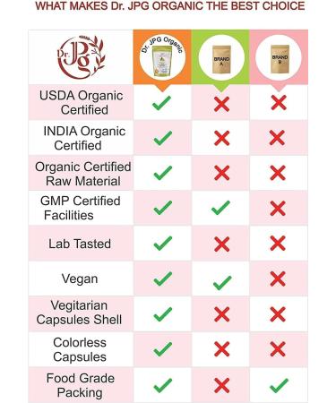 PUB Stevia Leaves/Leaf Sugar Free Powder-Diabetic Care-228g-Stevia Rebaudiana- USDA & India Organic Certified-100% Organic (114g+114g 228g/0.5LB) - Buy Online on GoSupps.com