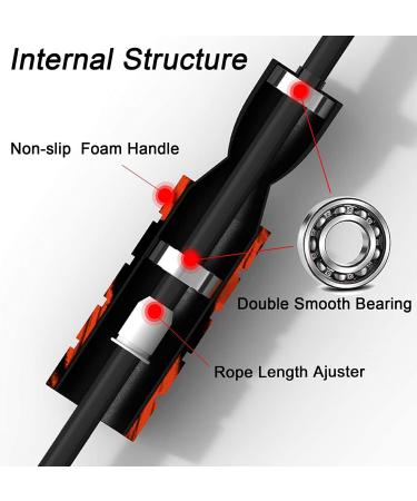 Adjustable Weighted Ropeless Jump Rope for Fitness - Men, Women, Kids - Buy Online on GoSupps.com