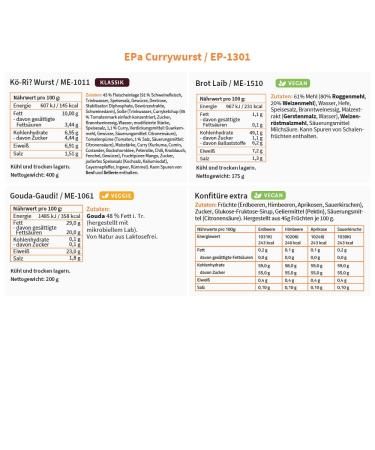 Ration1 Long-term EPA Currywurst - Lactose-Free & Gluten-Free Premium Daily Ration | Shop Internationally - Buy Online on GoSupps.com