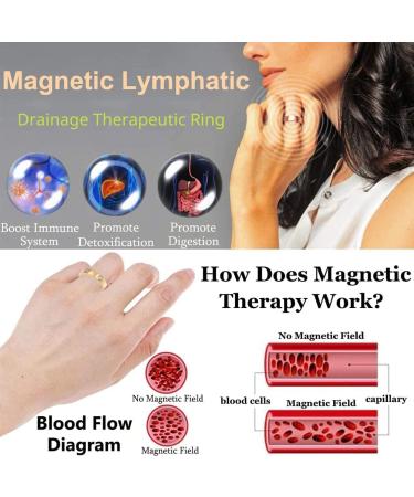 Buy 2-Piece Golden Magnetic Ring for Lymphatic Drainage & Weight Loss - Open Finger Ring for Men & Women - Buy Online on GoSupps.com