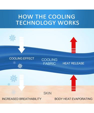 Ailemei Cooling Ceiling for Hot Sleepers - King Size 274.3x228.6 cm Breathable & Light Dual-Sided Cold Effect Perfect for Summer - Night Sweat Relief - Buy Online on GoSupps.com