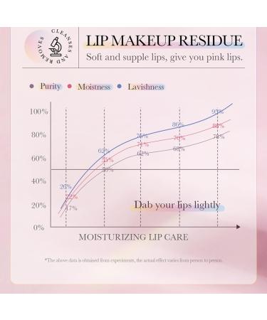 Tir-color Lip Scrub Exfoliator - Rejuvenate & Moisturize Lips Reduce Lip Lines 20g - International Shipping - Buy Online on GoSupps.com