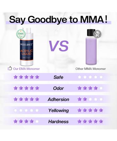 Modelones 4oz Professional Acrylic Nail Liquid - MMA Free, Non-Yellowing Medium Drying Formula - Buy Online on GoSupps.com