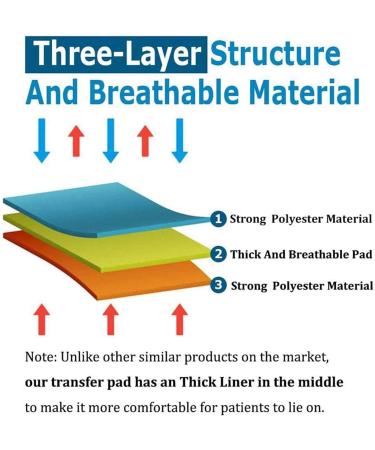 Transfer Blanket with Handles-Bed Positioning Pad Sheet Patient Lift Sling Moving Assist Hoist Gait Belt for Caregiver Patients - Buy Online on GoSupps.com