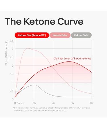 Ketone-IQ No Caffeine Exogenous Ketones Energy Shots - 24 Pack of Caffeine Free Energy Drinks with 10g Ketones - Sugar Free, Salt Free, and All Natural (Original) - Buy Online on GoSupps.com
