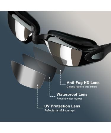 Cooloo Swimming Goggles for Men | 2-Piece Set with UV Protection Anti-Fog & Adjustable Belt | Comfortable Adult Swim Goggles - Blue & Black Mirrored Lens - Buy Online on GoSupps.com