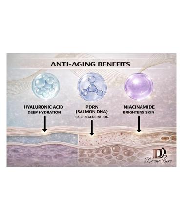 DermaLuxe Anti-Aging Collagen Face Cream-PDRN Salmon DNA, Hyaluronic Acid & Niacinamide-Hydrating, Firming, Lifting Wrinkle Repair Moisturizer-K Beauty Skincare Glow Day & Night-All Skin Types 1.7 oz - Buy Online on GoSupps.com