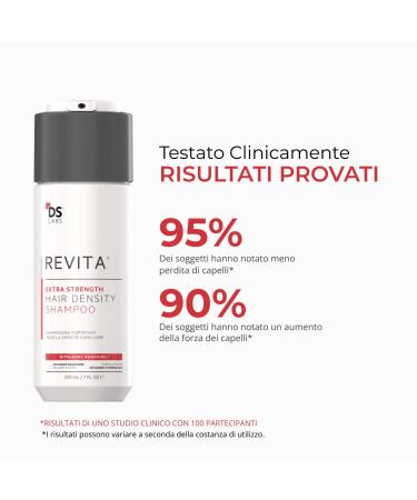DS Laboratories Revita Extra Strength Shampoo - Anti-Hair Loss & DHT Blocker for Men & Women | Biotin Hair Growth Solution - Buy Online on GoSupps.com