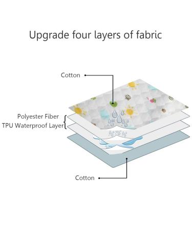 Eco-Friendly Waterproof Baby Mattress Pad - Breathable Reusable 50x70 cm (3-Pack) in Pink Blue Yellow - Buy Online on GoSupps.com