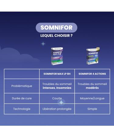 Santarome Bio Somnifor Max LP 8h Compl ment Sommeil Lib ration Prolong e M latonine 1 9 mg Endormissement et Sommeil R parateur 15 comprim s Sans d pendance Made in France - Buy Online on GoSupps.com