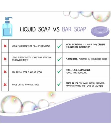 Relaxcation Baby Soap Bar with Lavender Essential Oils, Chamomile Water, Shea Butter - 3-Pack, Cold Processed in USA - Organic Gift for Newborns, Babies, Kids, and Adults - Buy Online on GoSupps.com
